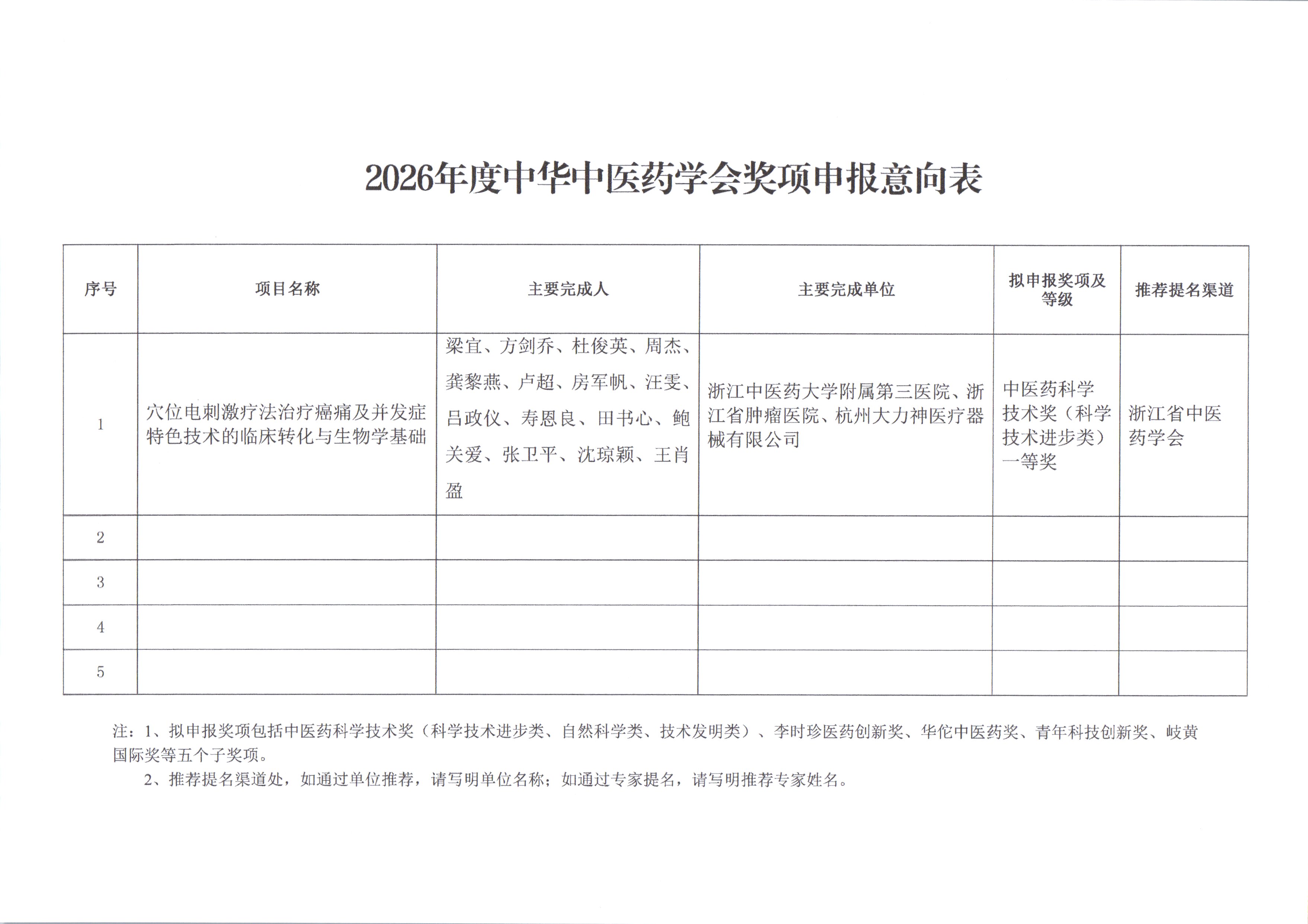 2026年度中華中醫(yī)藥學(xué)會獎項(xiàng)申報意向表.jpg